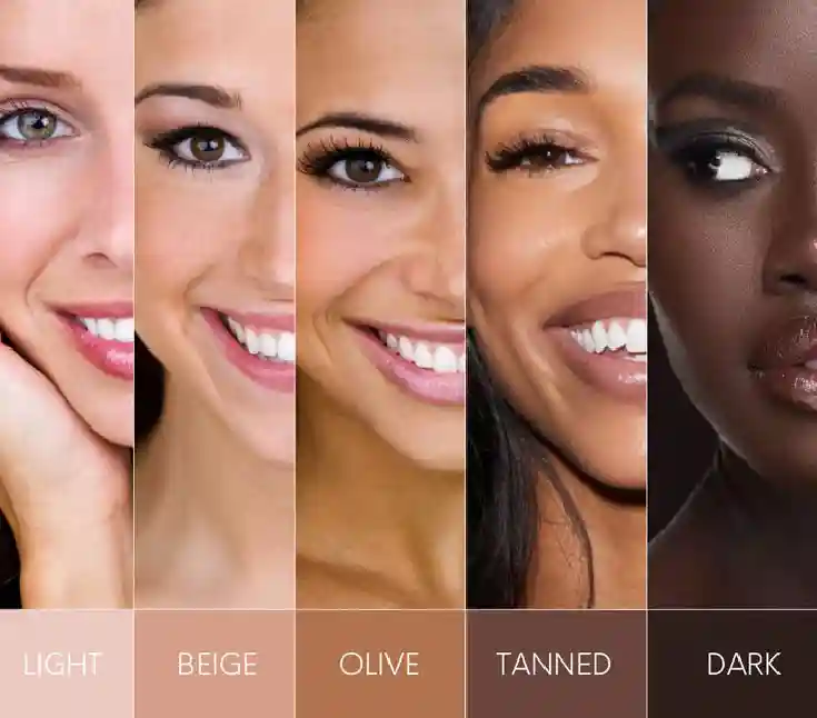 Understanding Skin Tone and Colour